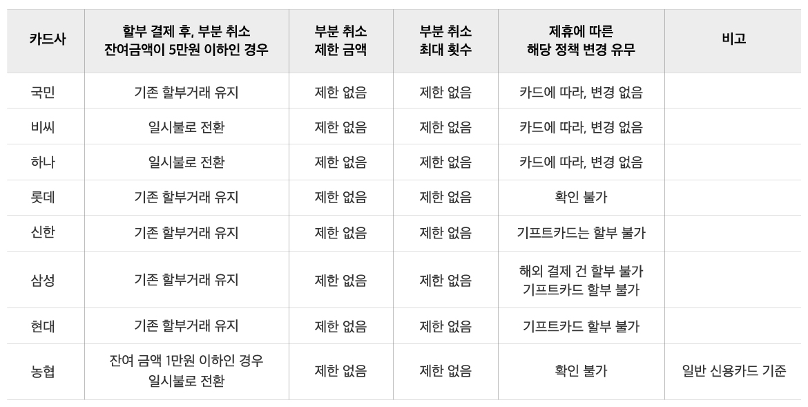 220627_제주엔젤카_게시판_신용카드부분승인취소.jpg